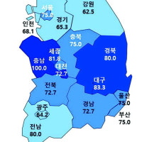 2월 울산 아파트 입주전망지수 '반등'