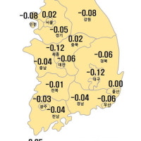 울산 아파트값 주춤…전세는 전국 최고 상승률