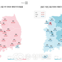 지난주 충청권 아파트 매매가격↑…지난달 매매가격은 '하락'