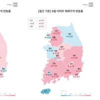 충북아파트만 올랐다…대전·세종·충남 하락