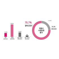 반바퀴 돈 김성제호…