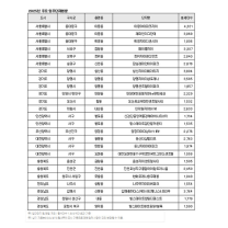 내년 전국 23만7582세대 입주...전년比 22%↓