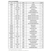 2월 아파트 입주 1월比 37%↓...