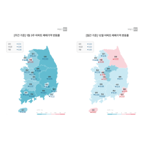 아파트 매매가 하락세 짙어져…전세는 상승세