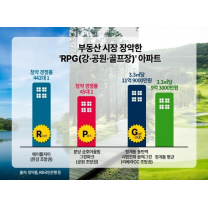 ‘뷰 퍼스트’…아파트 가치 ‘RPG(강·공원·골프장)’ 여부가 좌우