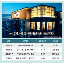 천공(天空)에 마련된 휴게공간…‘스카이라운지’ 조성 아파트 눈길