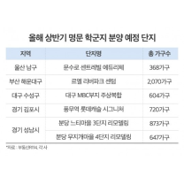 “학군이 무섭네”…명문 학군지 아파트에 수요 쏠림 두드러져