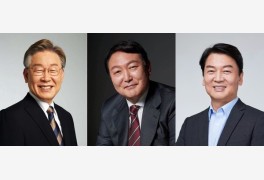 [차기 대선후보 지지율] 이재명·윤석열 35%·안철수 15% 여론조사 결과