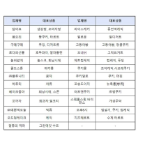 '부산 빵 맛집 모여라' 빵빵축제 참여업체와 메뉴는?