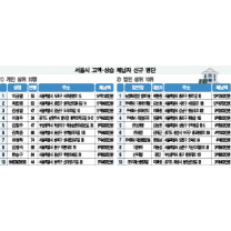 ‘철거왕 이금열’ 고액·상습 체납자 1위