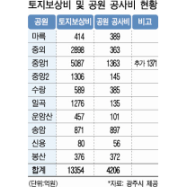 광주민간공원 곳곳 ‘암초’…집단민원 경고음