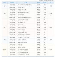 올해 아파트 입주 물량, 예년 절반 수준 그쳐