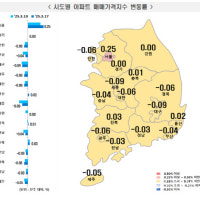광주아파트가격 하락세···지난해보다 가팔라졌다