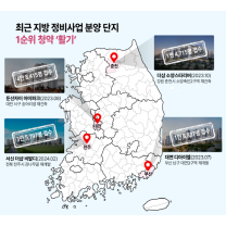 지방 시장 견인 '정비사업' 상반기 막바지 분양은?