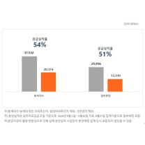 쏟아지는 가을 분양 물량