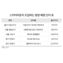 고급화 상징 '스카이라운지', 아파트 분양 흥행 키워드로 부상