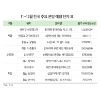 내년 분양가 더 오른다…하반기 분양시장 막차 노려볼까