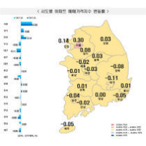 서울 아파트 매매가격 매주 상승곡선… 충청권 중 세종 하락폭 크게 줄어