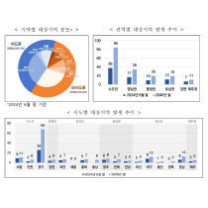 '노후계획도시정비 기본방침' 드디어 공개…대전 1기 신도시 재건축도 ...