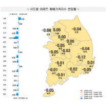 전국 아파트 값 하락 전환… 충청권 하락 폭 더 커져