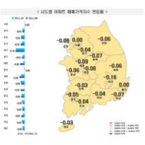 충청권 아파트값 하락폭 더 커졌다