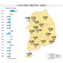 '토허제' 여파 서울 최대 상승폭… 충청권 등 지방 아파트 매매가격 감...