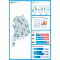 대구 집값 하락 폭 전국서 가장 커