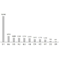 대전 아파트 청약 전망 '긍정적'...충남 물량 대폭 증가