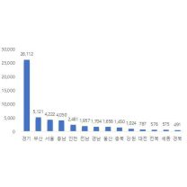 충청권 6월 아파트 분양 6862세대...충남 4050세대로 가장 많아