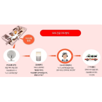 대전도시공사, AI 돌봄 서비스로 고독사 예방 효과 입증