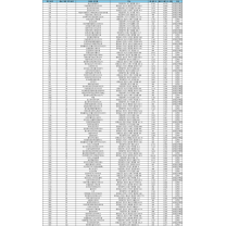 대전·충남 인기아파트 상위 10곳 중 8곳 신축