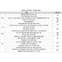 내년부터 달라지는 부동산 제도