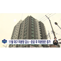 11월 대구 미분양 감소.. 준공 후 미분양은 증가