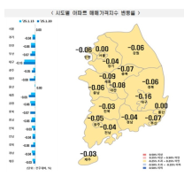 익산과 남원 아파트 매매가격 ‘큰 폭 하락’