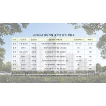 대방건설, 올해 아파트 8000가구 분양 예정…역대급 분양 실적 기대