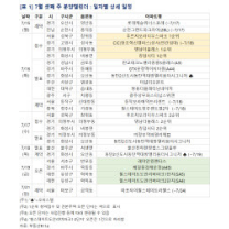 7월 셋째 주 ‘푸르지오라디우스파크’ 등 1915가구 분양