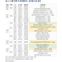 10월 첫째 주 전국 3800여 가구 분양