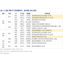 설 연휴 분양 휴식기…2월 초 분양시장 재개