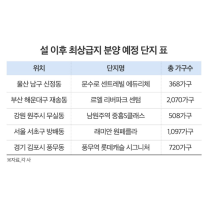 설 이후 지역 ‘최상급지’ 새 아파트 쏟아진다