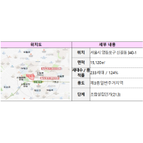 국토부, 재건축·재개발사업 촉진 위한 협의회 개최