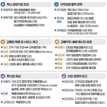 건설경기 회복·스마트건설 활성화 목표···상반기 SOC 예산 12조 집행