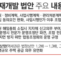 정부, 주택 공급확대 속도 내지만···