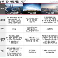 국내 3대 초고층 공동주택 예고한 삼익비치, '벼랑 끝' 부산 부동산 살...