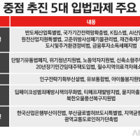 경제 난기류에 당정 대응 입법 속도···