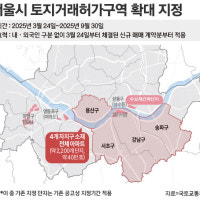 토허제로 집값 잡는다?···