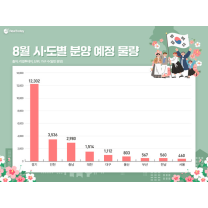 비수기 무색… 8월 전국 분양시장 큰 장 선다