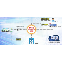 대전도시공사, 아파트 전기차 화재 예방 시스템 구축