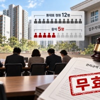 동대표 정원 12명인데 5명 기준 의결…법원 "무효"