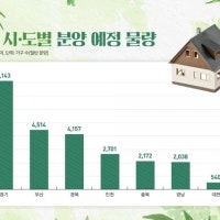 분양 시즌 개막… 4월 전국 3.4만 가구 공급