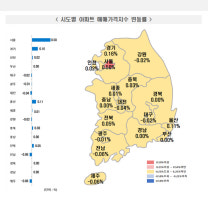 대구·경북아파트값 보합세…울산은 오름세 지속